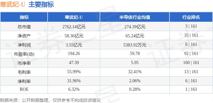 股票行情快报：寒武纪（688256）5月22日主力资金净卖出1.81亿元
