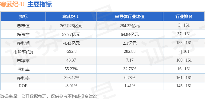 股票行情快报：寒武纪（688256）4月2日主力资金净买入8072.87万元