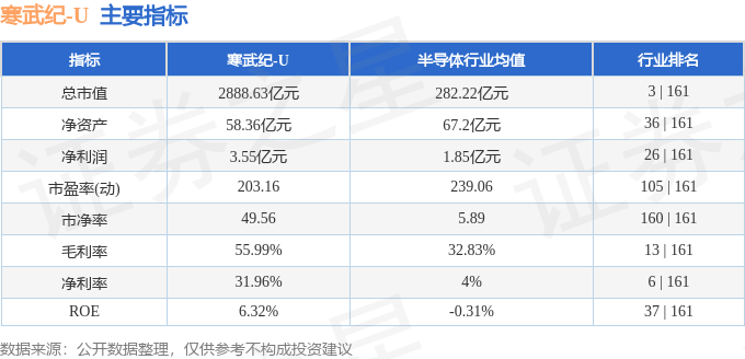 股票行情快报：寒武纪（688256）4月24日主力资金净买入2711.76万元