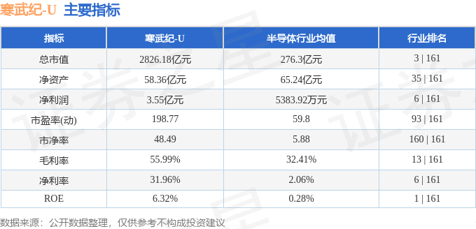 股票行情快报:寒武纪(688256)5月15日主力资金净卖出1.73亿元