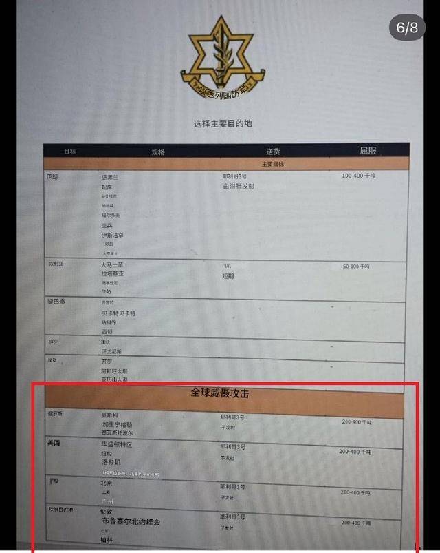 一边在中东重拳出击,核武器还同时对准中美俄,以色列的胆子不小