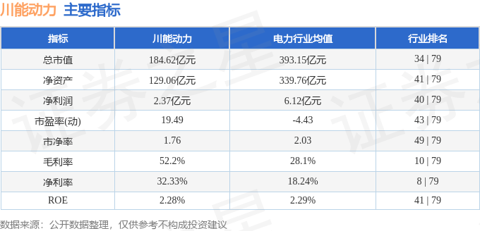 股票行情快报：川能动力（000155）6月3日主力资金净卖出1633.55万元