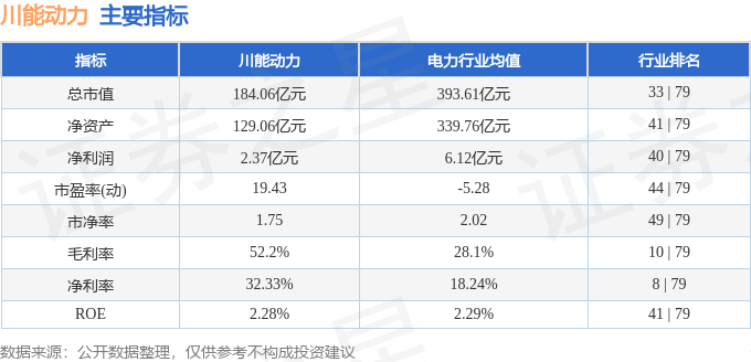 股票行情快报：川能动力（000155）6月13日主力资金净卖出2693.99万元