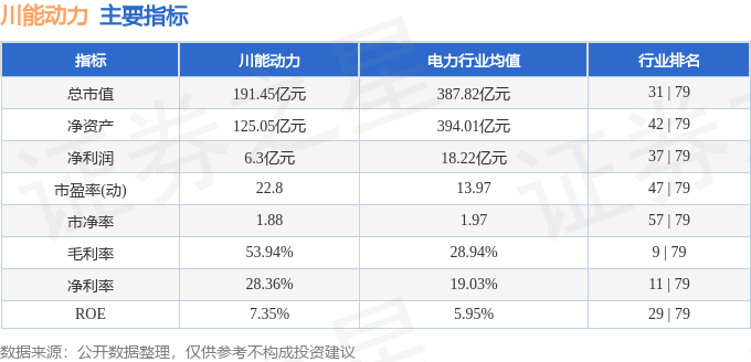 股票行情快报：川能动力（000155）4月24日主力资金净买入873.61万元