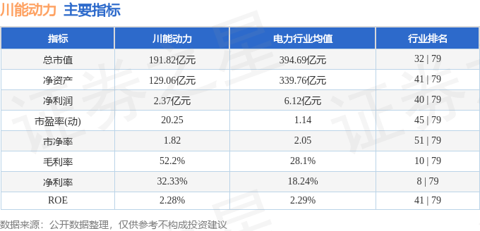股票行情快报:川能动力(000155)5月14日主力资金净卖出2585.79万元