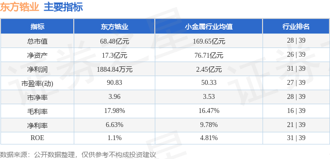 股票行情快报：东方锆业（002167）4月28日主力资金净卖出2403.48万元