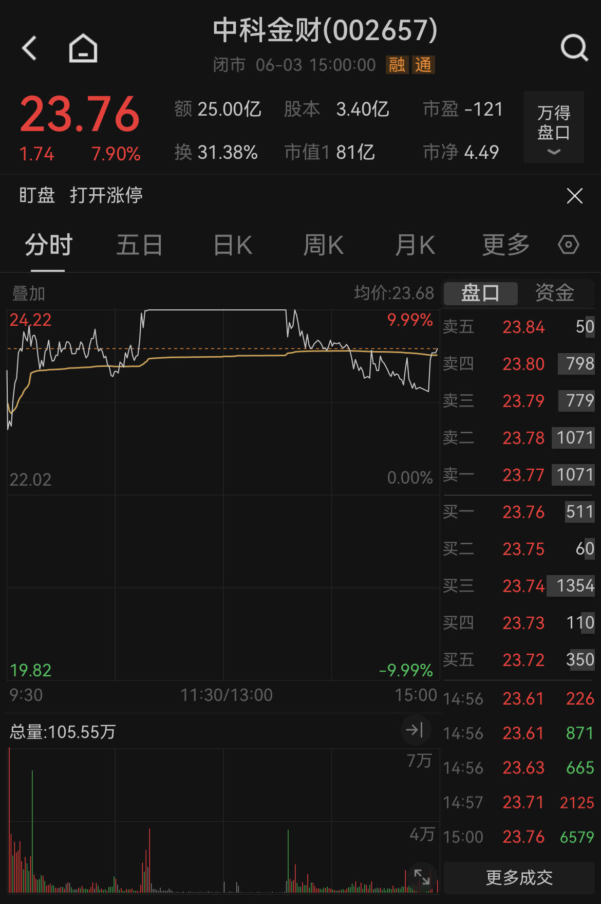 盘中涨停！中科金财回应布局稳定币