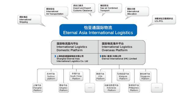 跨境支付通业务落地深圳 怡亚通布局跨境供应链