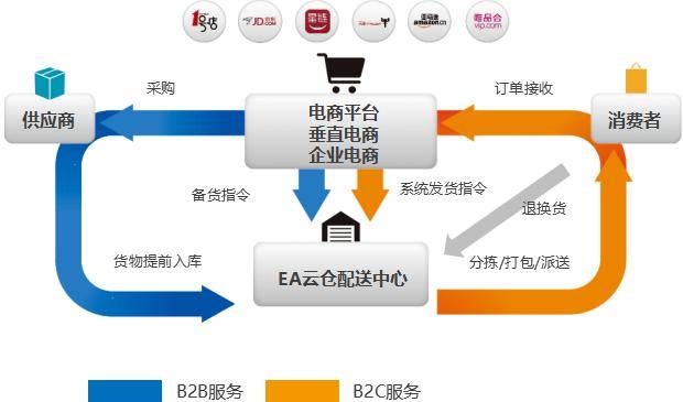 跨境支付通业务落地深圳 怡亚通布局跨境供应链