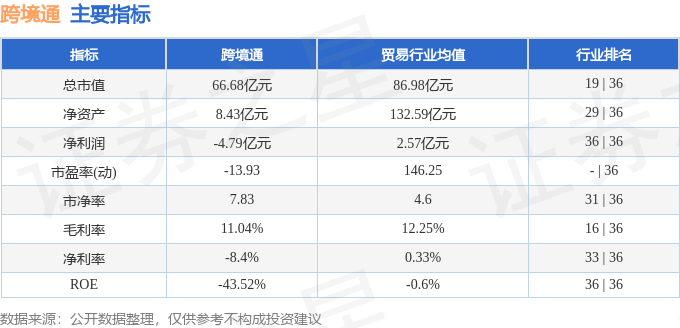 股票行情快报：跨境通（002640）4月23日主力资金净卖出1.01亿元