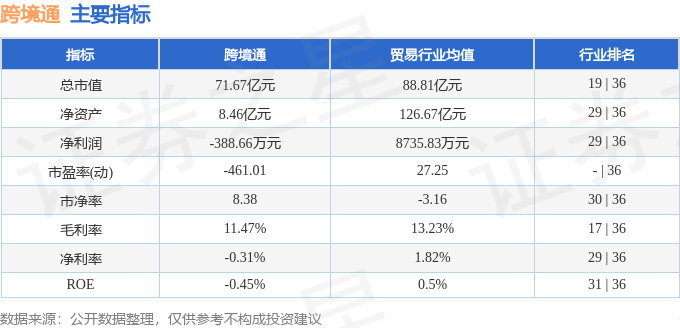 股票行情快报：跨境通（002640）5月13日主力资金净卖出3.16亿元