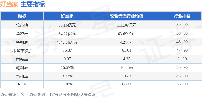 股票行情快报：好当家（600467）4月23日主力资金净卖出465.83万元