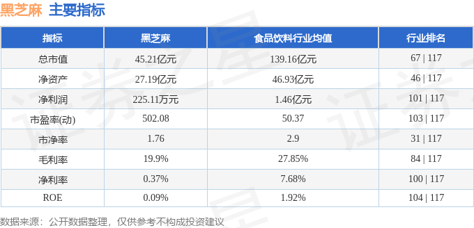 股票行情快报:黑芝麻(000716)6月19日主力资金净卖出3180.67万元