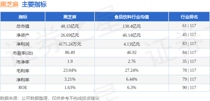 股票行情快报:黑芝麻(000716)4月9日主力资金净卖出3760.34万元