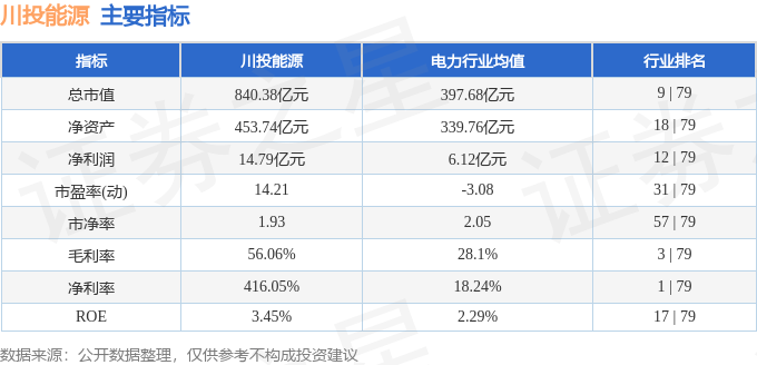 股票行情快报:川投能源(600674)5月26日主力资金净卖出1124.49万元