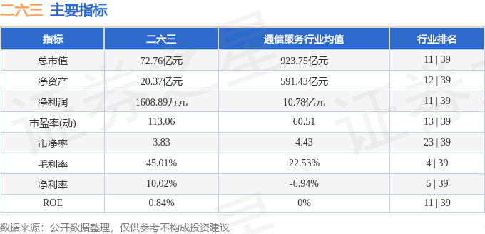 股票行情快报：二六三（002467）5月15日主力资金净卖出1723.53万元