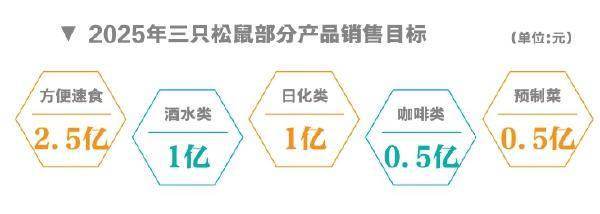 三只松鼠,野心不小