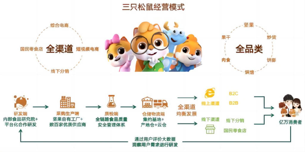 三只松鼠进入“最危险时刻”