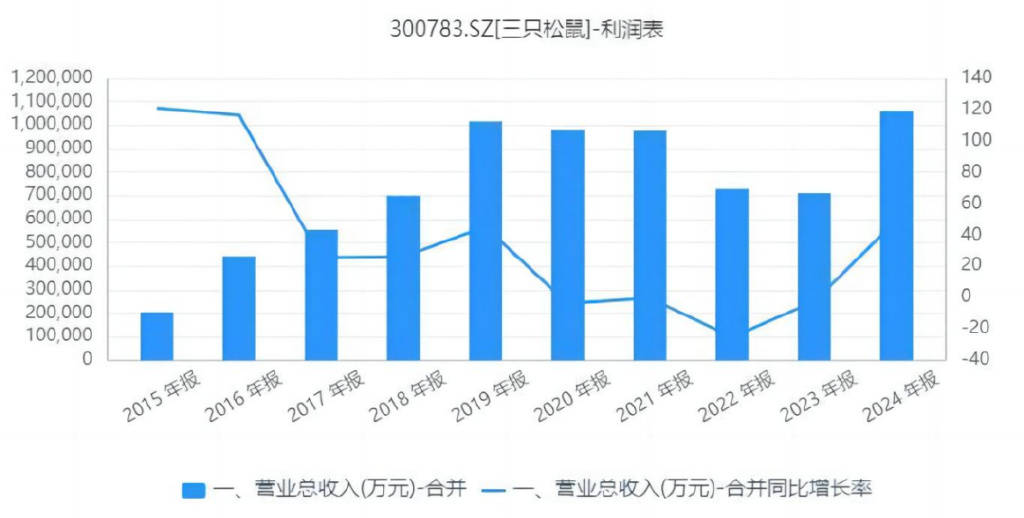 三只松鼠进入“最危险时刻”