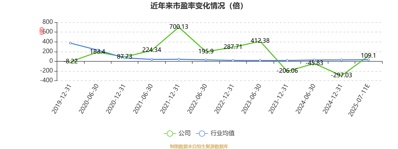 保变电气:2025年上半年净利同比预增229.15%