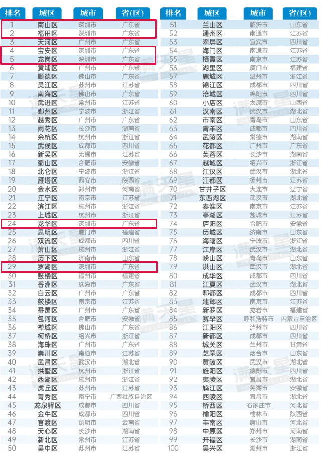 深新早点｜深圳多家超市爆满！超10万人买！官方提醒