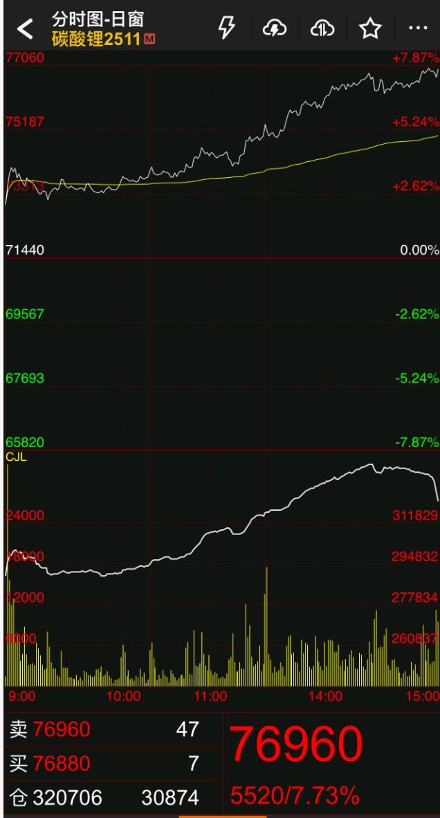停产!周末,重大利好!