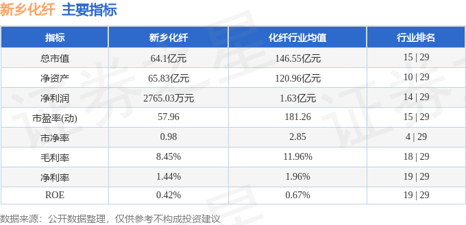 股票行情快报：新乡化纤（000949）6月19日主力资金净卖出1427.70万元
