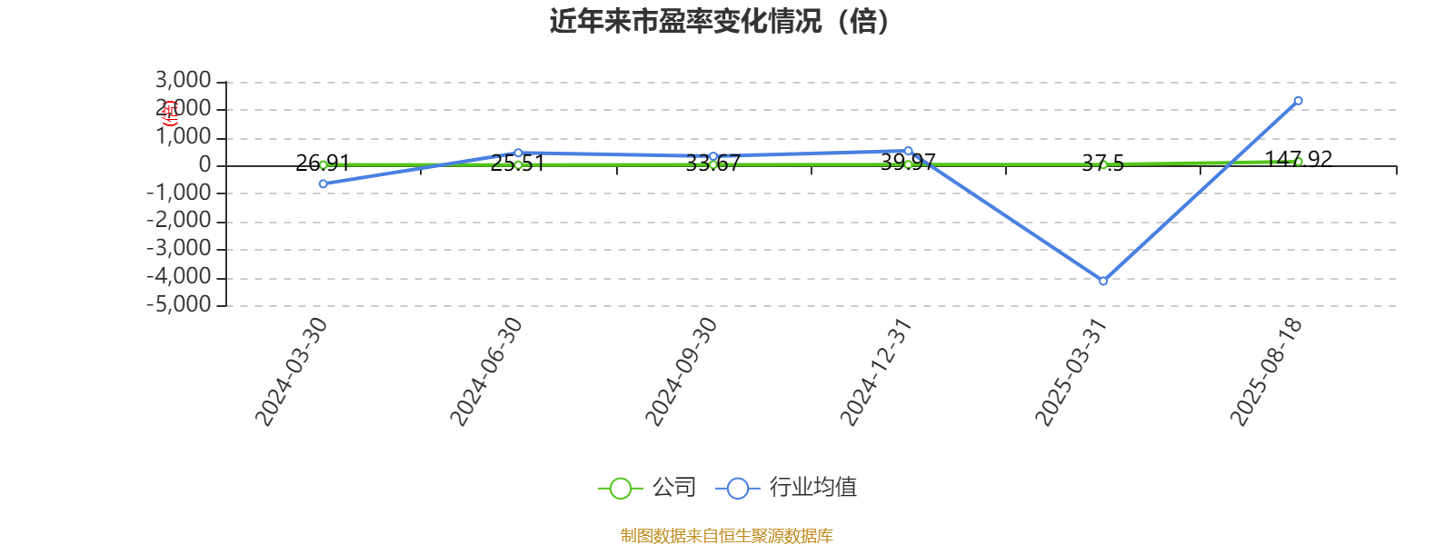 盛景微：2025年上半年净利润1437.78万元 同比增长57.66%