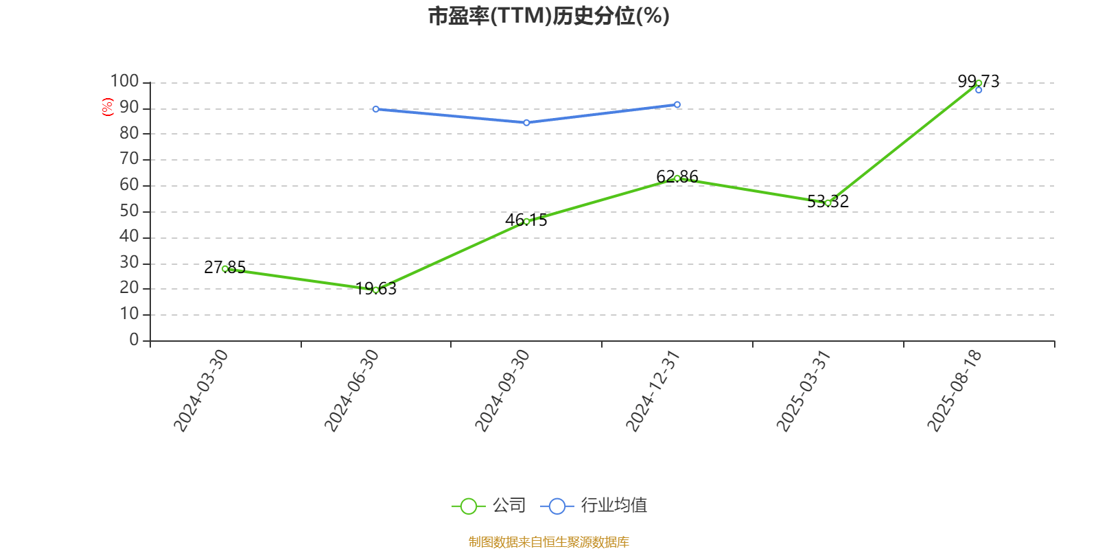盛景微：2025年上半年净利润1437.78万元 同比增长57.66%