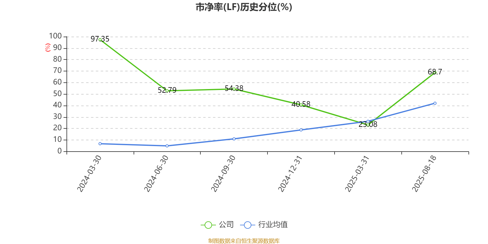 盛景微：2025年上半年净利润1437.78万元 同比增长57.66%