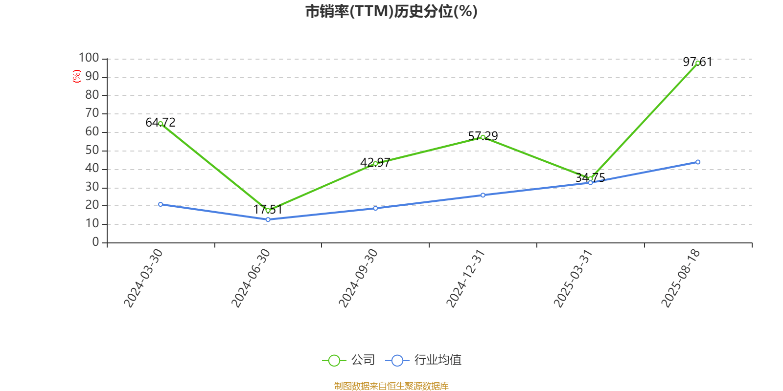 盛景微：2025年上半年净利润1437.78万元 同比增长57.66%