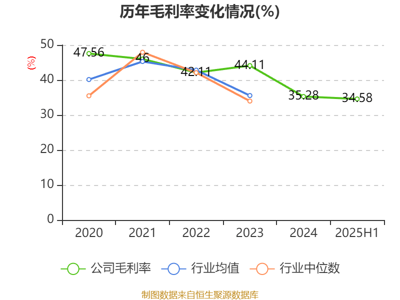 盛景微：2025年上半年净利润1437.78万元 同比增长57.66%