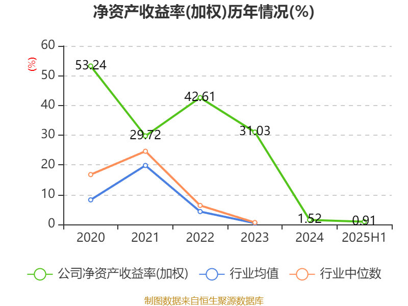 盛景微：2025年上半年净利润1437.78万元 同比增长57.66%