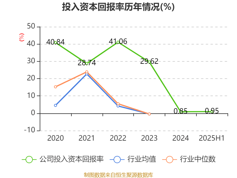 盛景微：2025年上半年净利润1437.78万元 同比增长57.66%