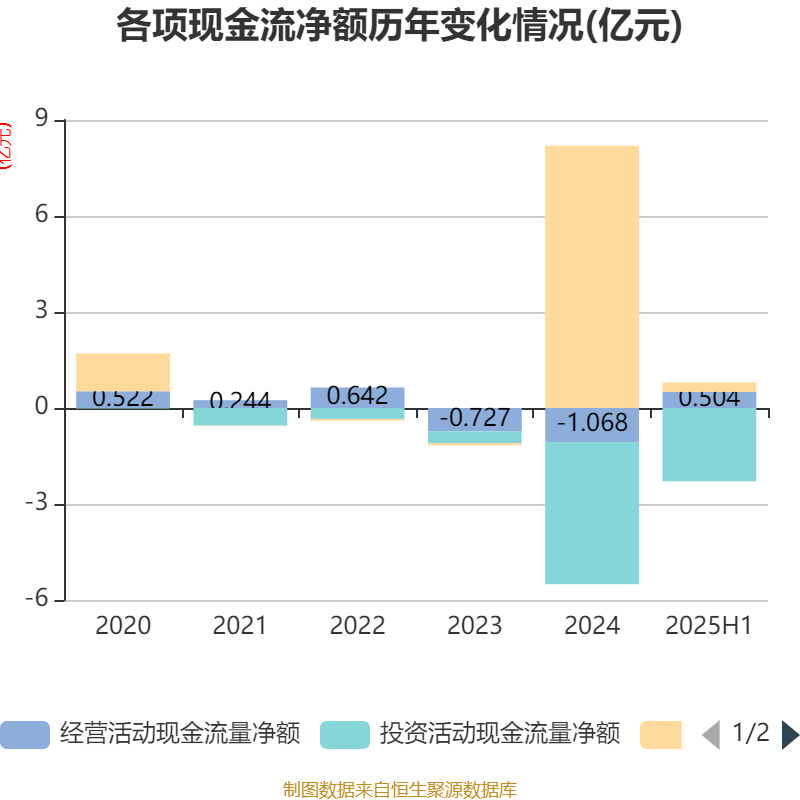 盛景微：2025年上半年净利润1437.78万元 同比增长57.66%