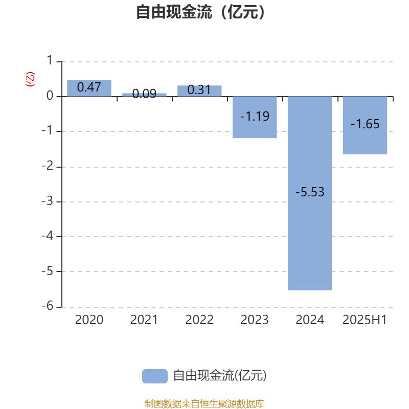 盛景微：2025年上半年净利润1437.78万元 同比增长57.66%
