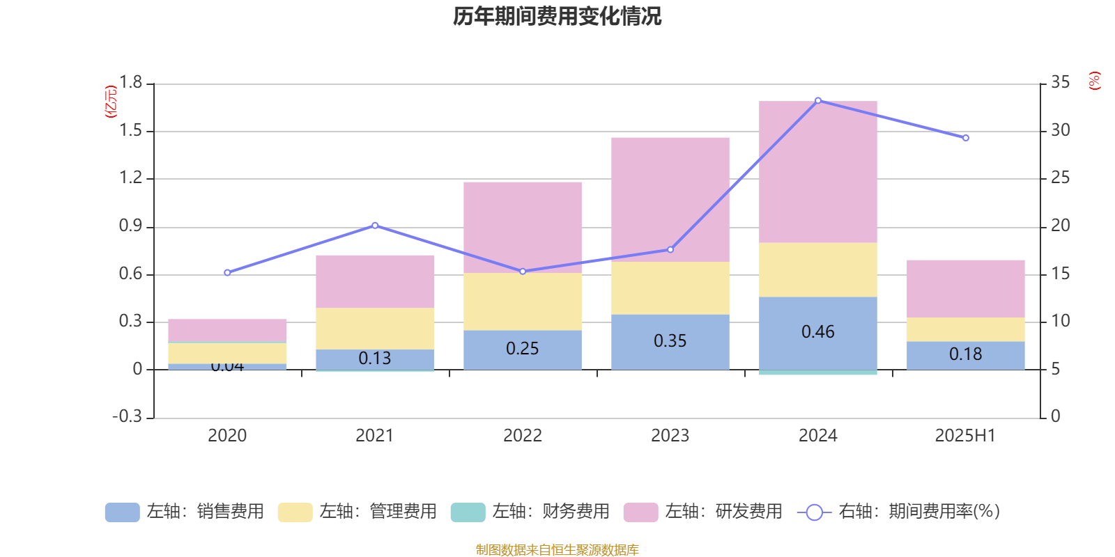 盛景微：2025年上半年净利润1437.78万元 同比增长57.66%