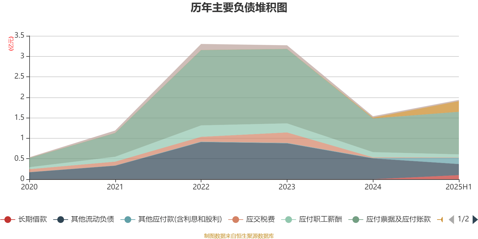 盛景微：2025年上半年净利润1437.78万元 同比增长57.66%