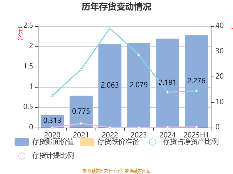 盛景微：2025年上半年净利润1437.78万元 同比增长57.66%