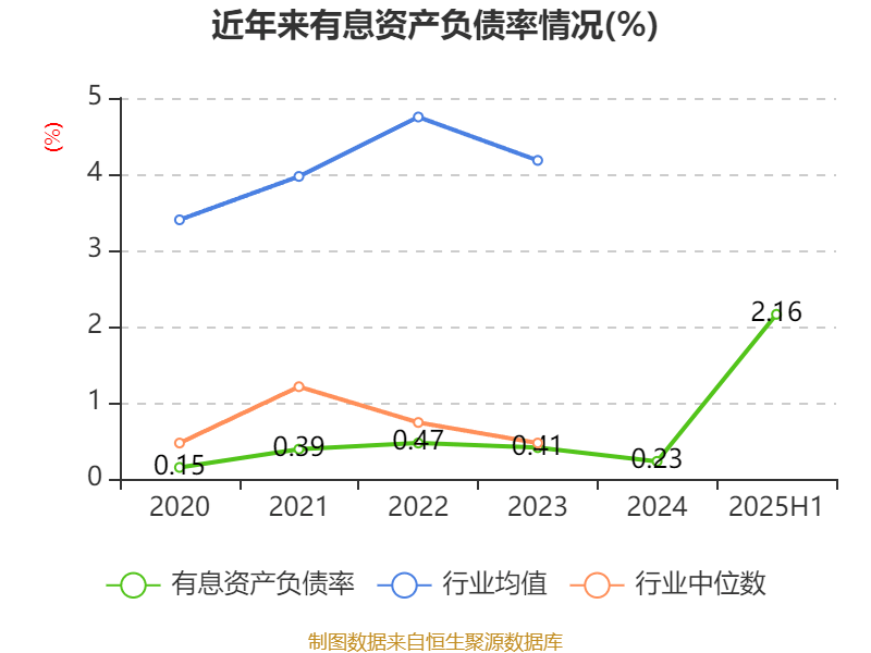 盛景微：2025年上半年净利润1437.78万元 同比增长57.66%