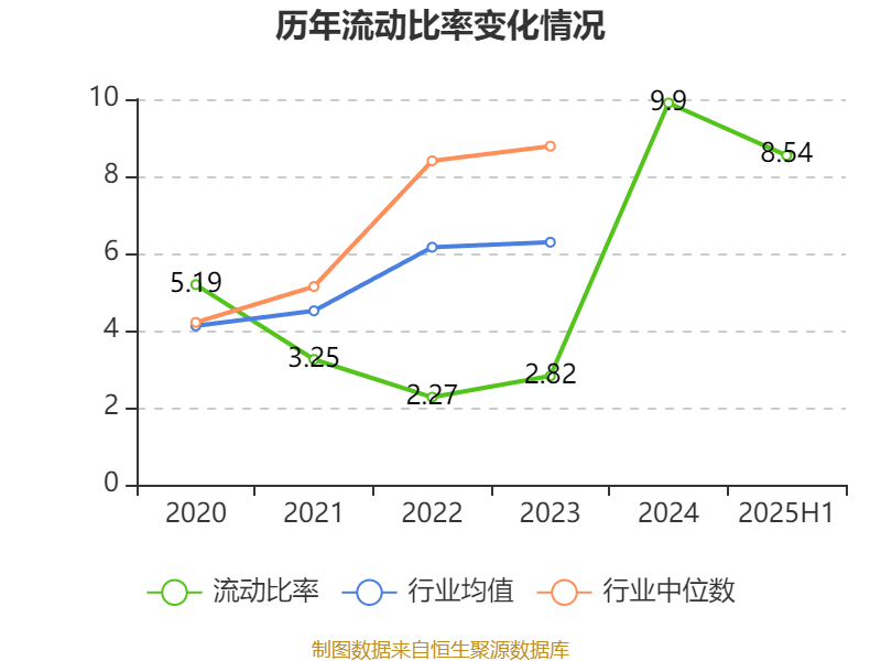 盛景微：2025年上半年净利润1437.78万元 同比增长57.66%