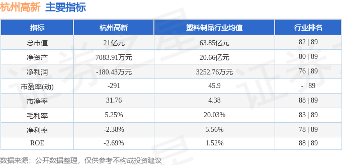 股票行情快报：杭州高新（300478）8月19日主力资金净买入142.06万元