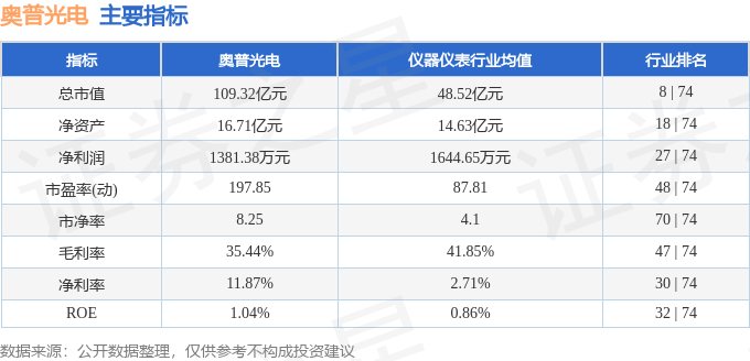 股票行情快报:奥普光电(002338)7月14日主力资金净买入674.93万元