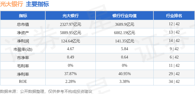 股票行情快报：光大银行（601818）8月18日主力资金净买入5172.09万元