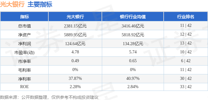 股票行情快报：光大银行（601818）6月3日主力资金净卖出2321.13万元