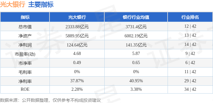 股票行情快报：光大银行（601818）8月20日主力资金净买入5407.64万元