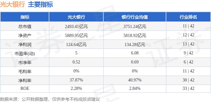 股票行情快报：光大银行（601818）7月2日主力资金净卖出2364.93万元