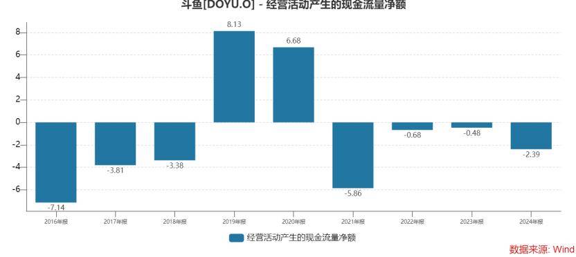 斗鱼,踏入“涉黄”的河流