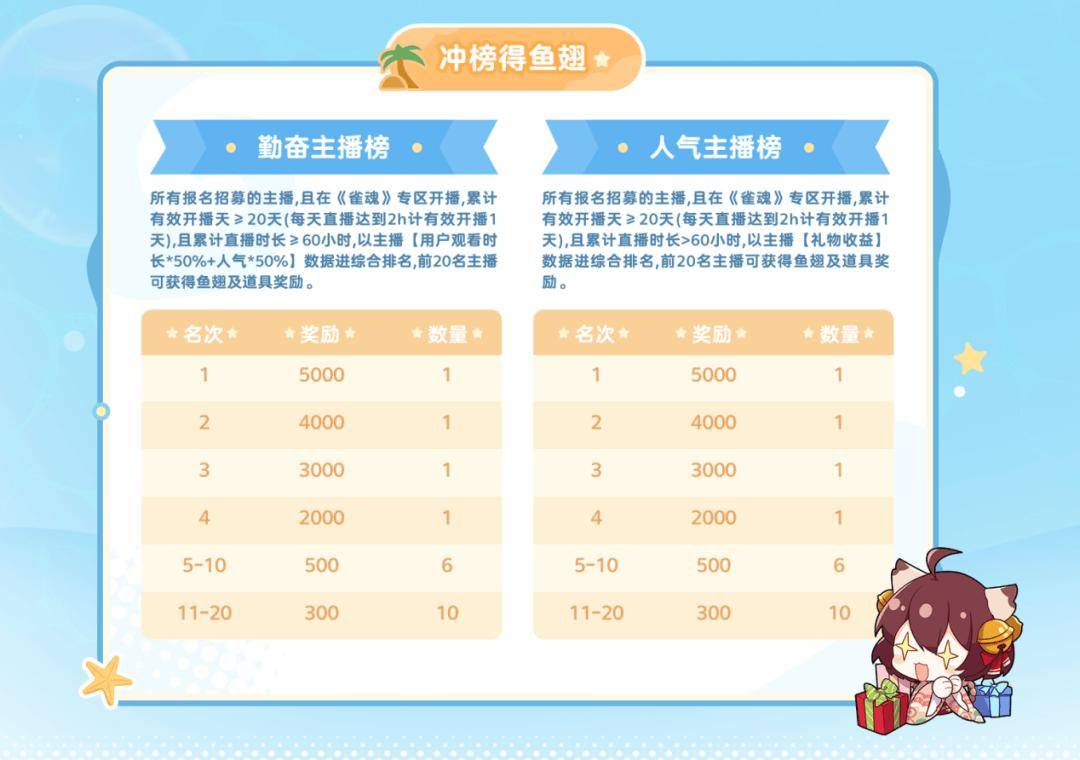 斗鱼雀魂夏日大作战正式开启!