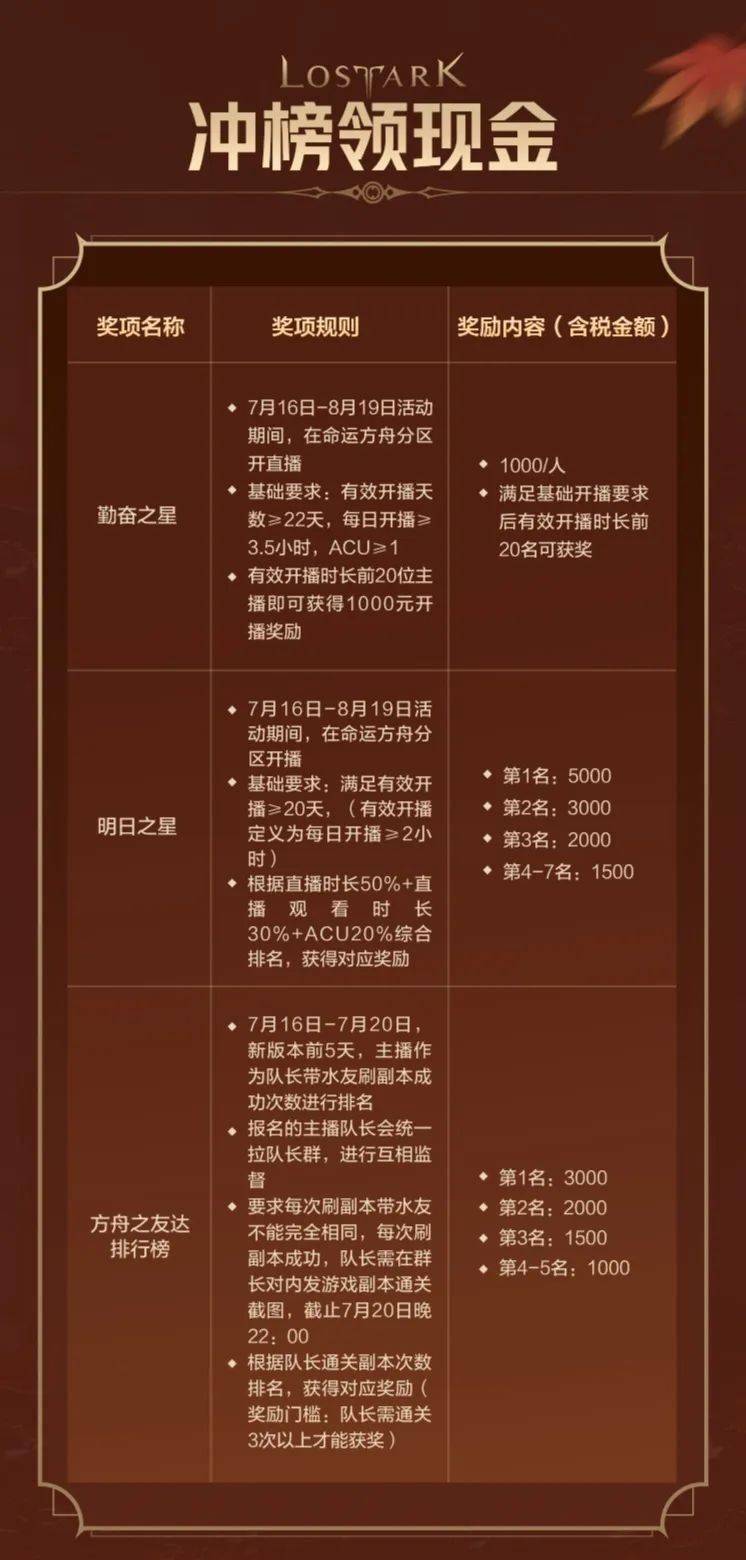 命运方舟福利狂欢！来斗鱼开启冒险新篇